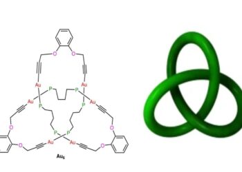 estrutura molecular, laço molecular, loop molecular